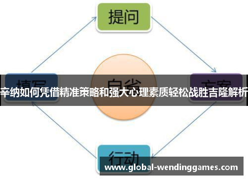 辛纳如何凭借精准策略和强大心理素质轻松战胜吉隆解析