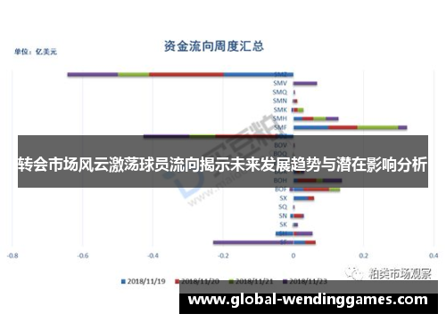 转会市场风云激荡球员流向揭示未来发展趋势与潜在影响分析