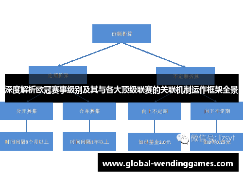 深度解析欧冠赛事级别及其与各大顶级联赛的关联机制运作框架全景