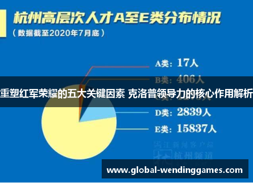 重塑红军荣耀的五大关键因素 克洛普领导力的核心作用解析